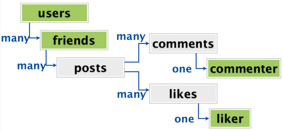 mysql vs mongodb pros and cons