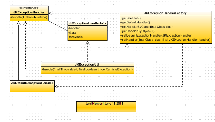 JK-Exception-handling API Class-Diagram