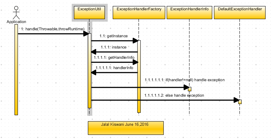 JK-Exception handler sequence diagram