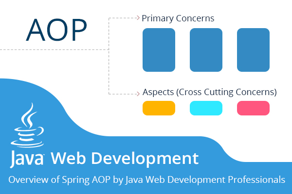 overview-of-spring-aspect-oriented-programming-aop-dzone