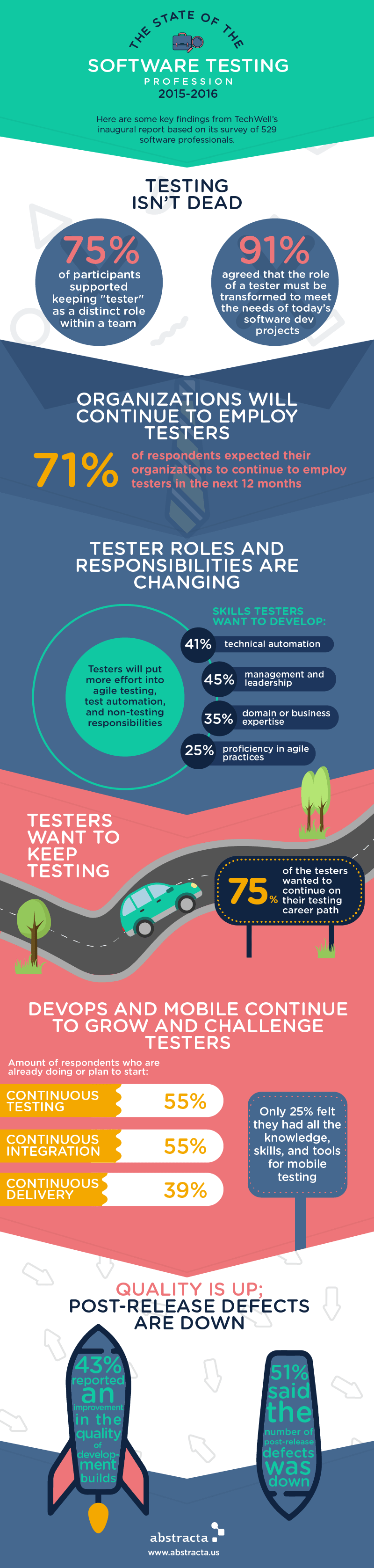 software-testing-strategy-examples