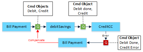 Routing Slip