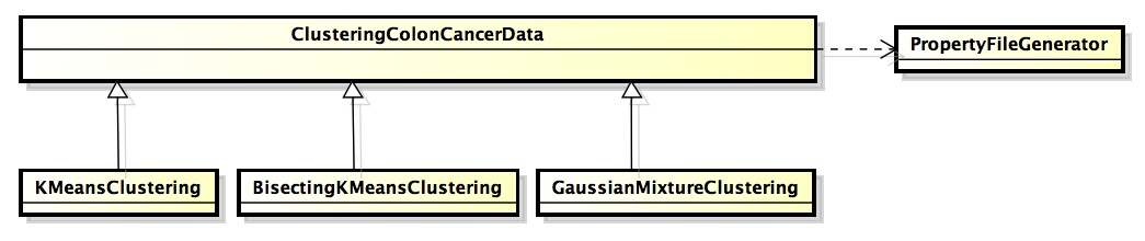 Class diagram of the sample code.