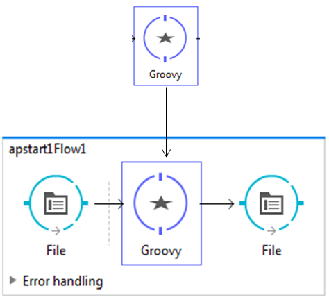 Using groovy component