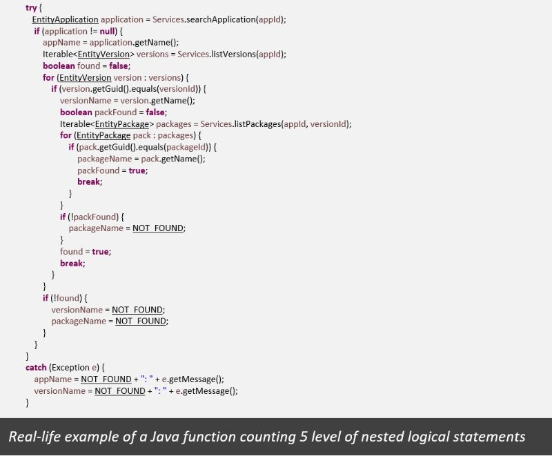 Real-life example of a Java function counting 5 level of nested logical statements