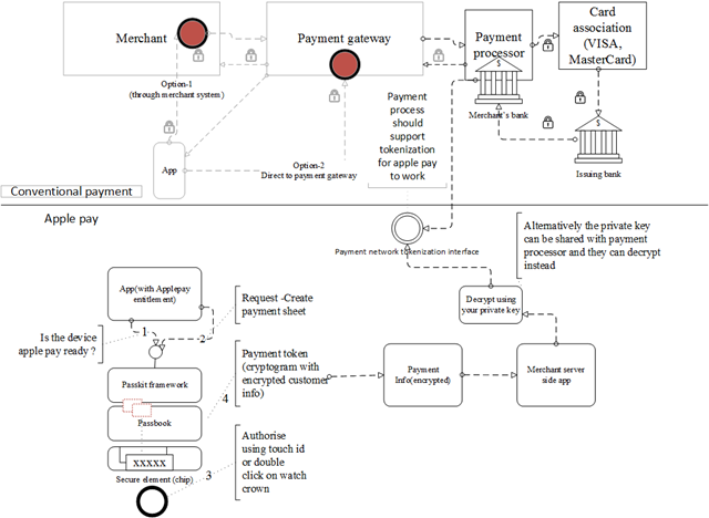 apple pay diagram