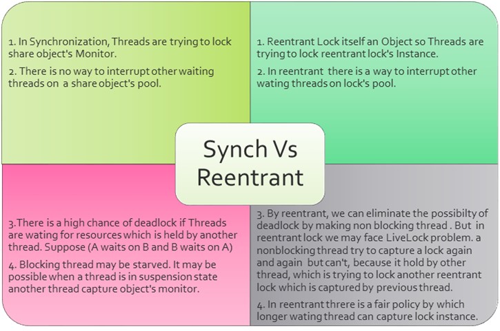 What is the difference between a non reentrant lock and a reentrant lock?