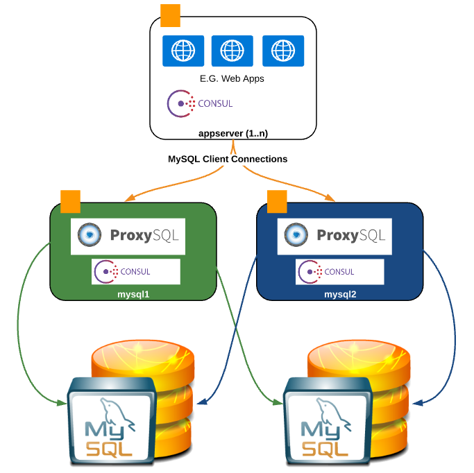 MYSQL. Редакции MYSQL. Учебное пособие MYSQL. Сборки для MYSQL. Mysql2