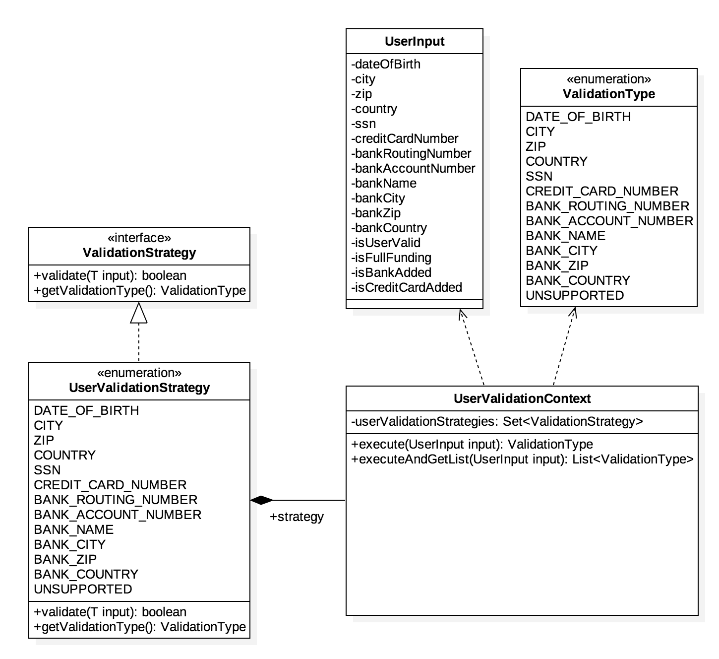 validations using Enum