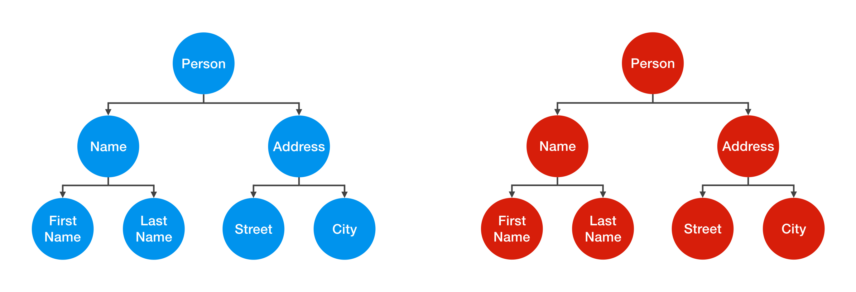 deep copy hashmap java