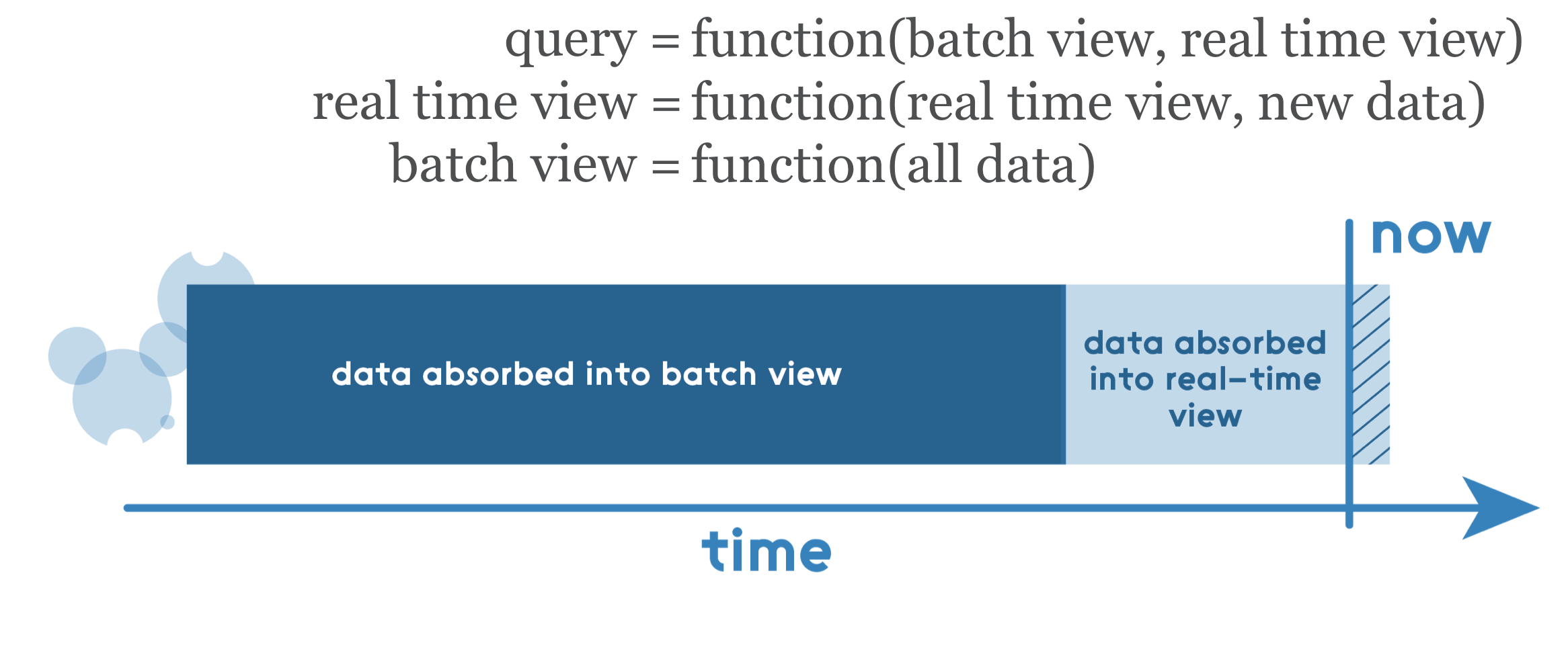 Relevance of Data