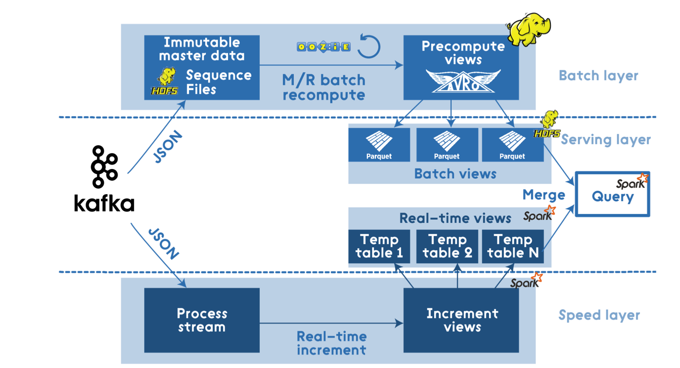 Enhanced Pipeline 