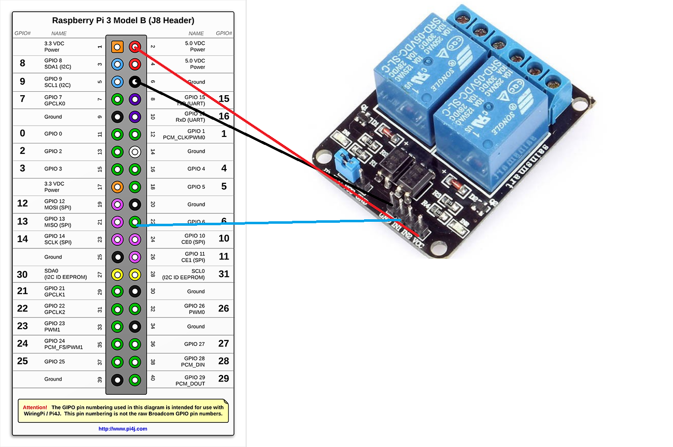 Connecting GPIO pins to Arduino module
