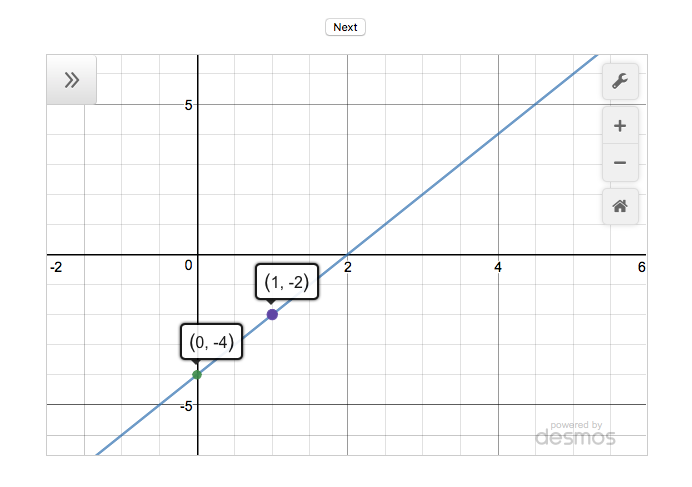 Desmos calculator with straight line and two points