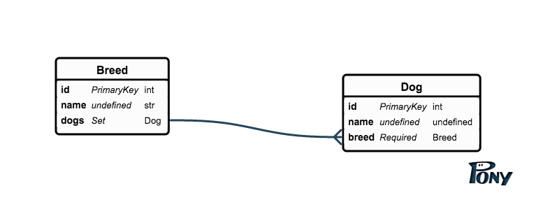 Domain Model