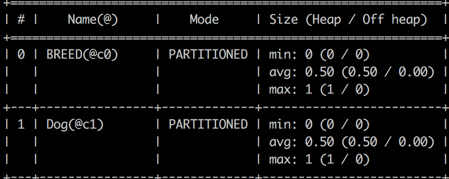 Caches by entity