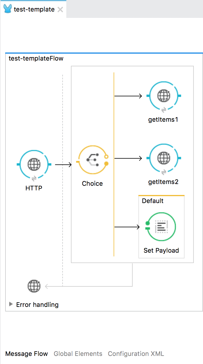 Tutorial: Build a Meme Generator API using multipart & Anypoint