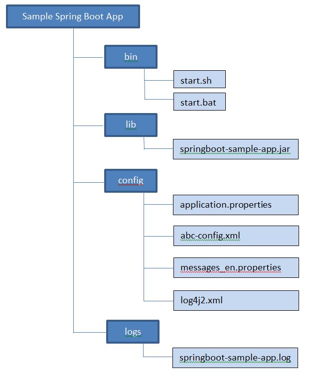 mapping annotations in spring boot