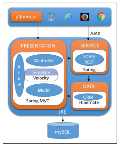 What Is  for Java Developers? - DZone