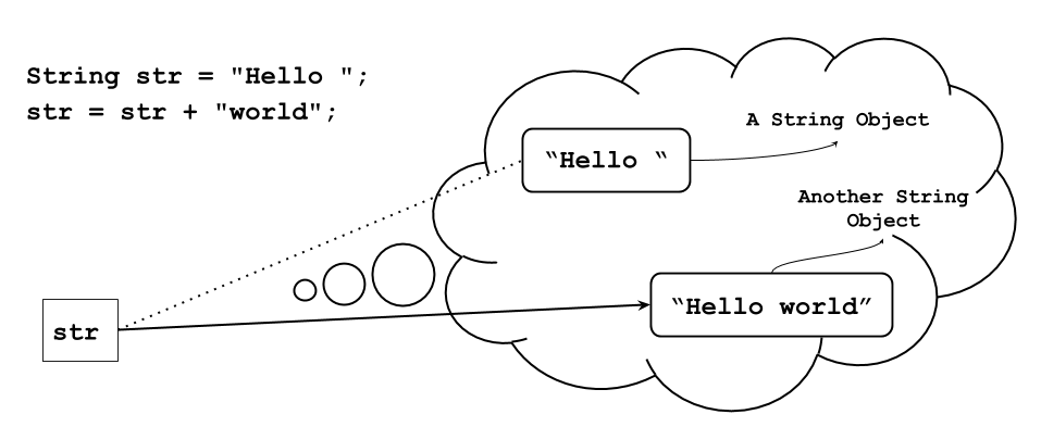 We Don T Need Stringbuilder For Simple Concatenation Dzone