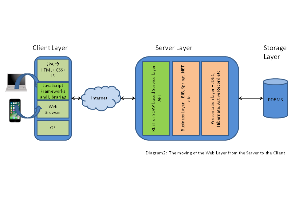 Enterprise application servers