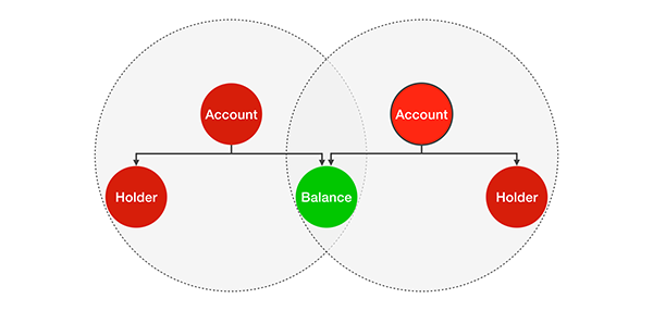 balance-shared