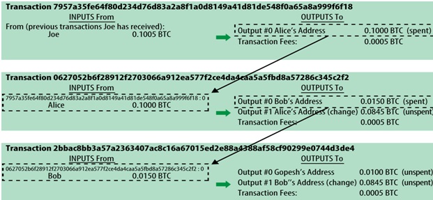 the bitcoin backbone protocol with chains of variable difficulty