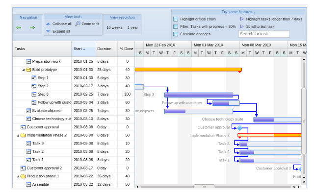 Choosing a JavaScript Gantt Chart: Bryntum Gantt, Google Gantt, and ...