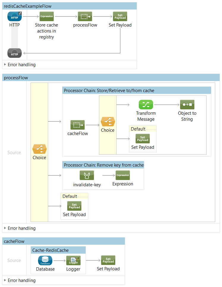 Hibernate redis hot sale cache example