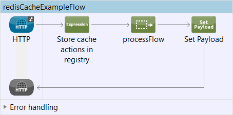 redisCacheExampleFlow