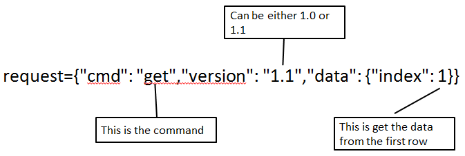 Get command explained