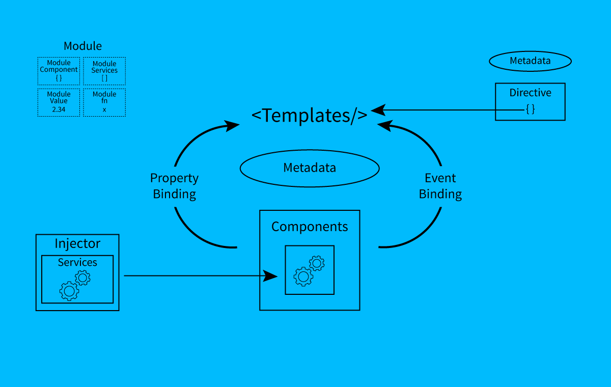 Angular-2-Architecture1-1