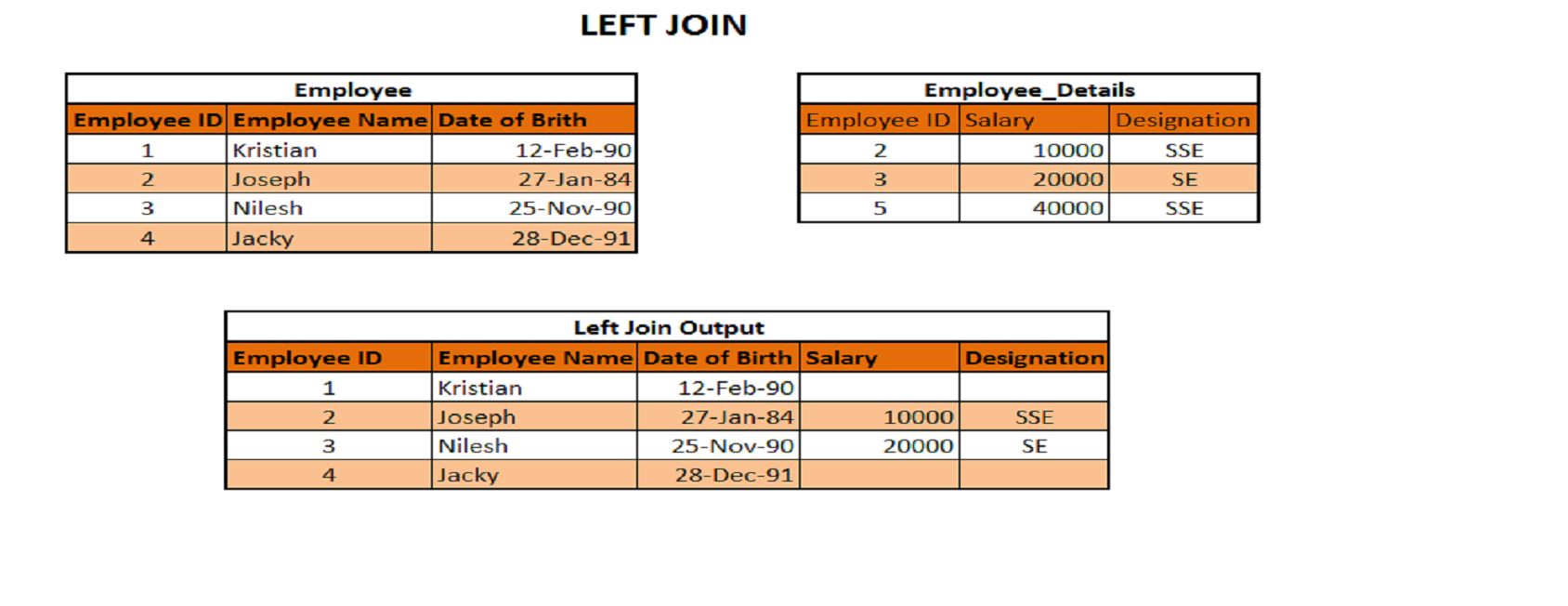 a-visual-guide-to-sas-sql-joins-dzone