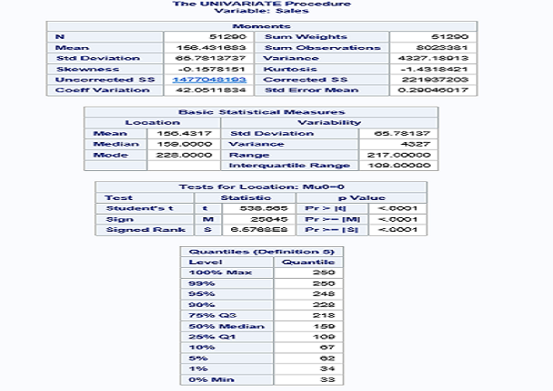 Какое имя можно присвоить libref sas