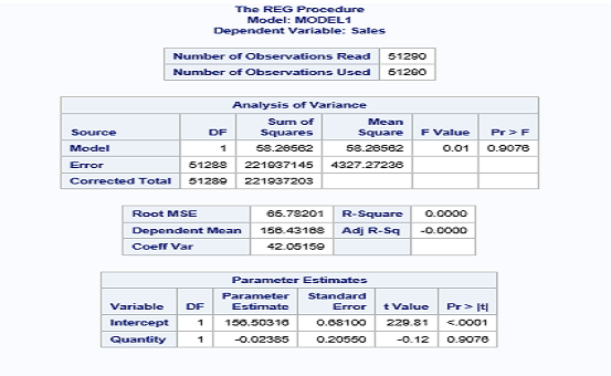 sas statistics