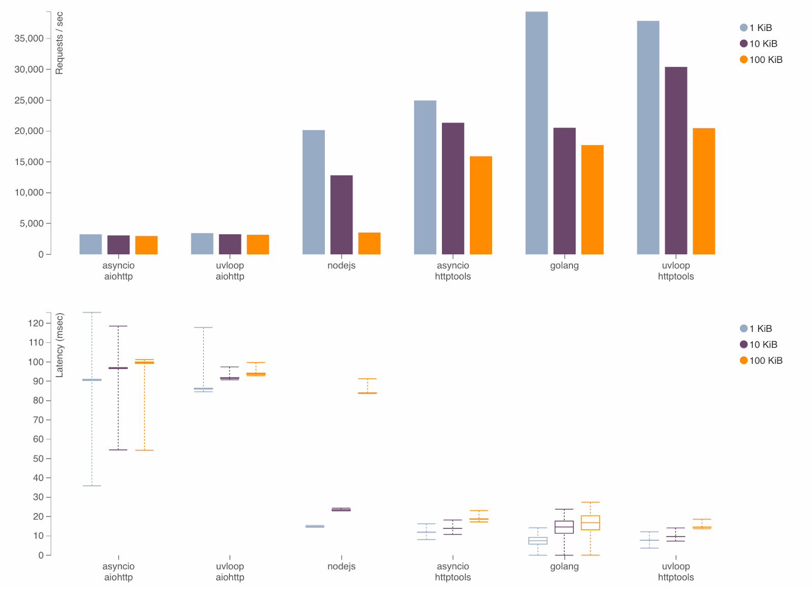 Not Your Father’s Python: Amazing Powerful Frameworks