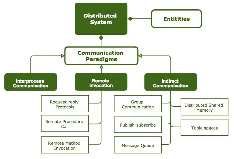 three-types-of-communication-failures