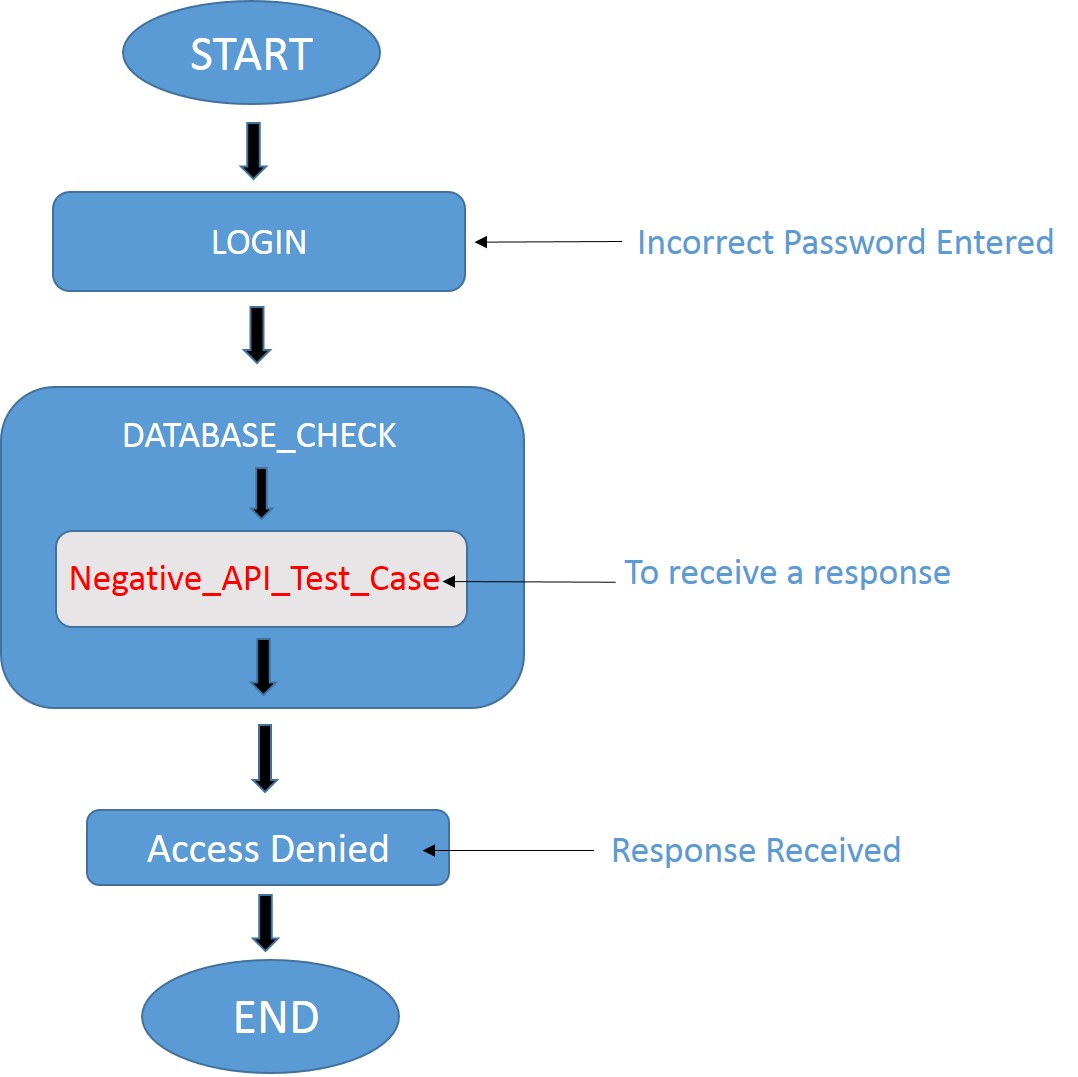 Steam db api фото 97