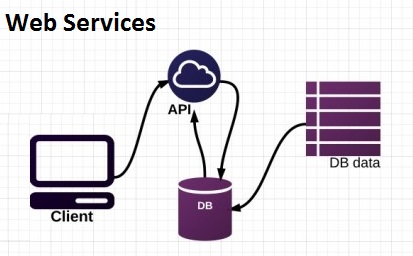 android web server with restful apis