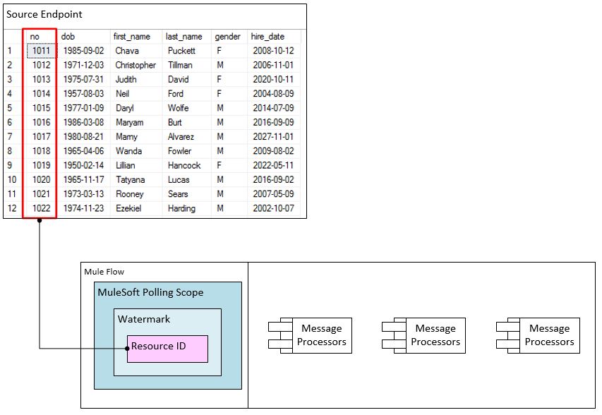 Figure 1.0