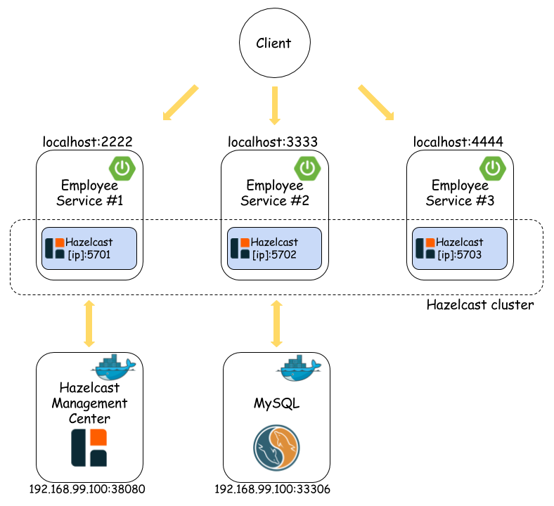 Hibernate hot sale cache size