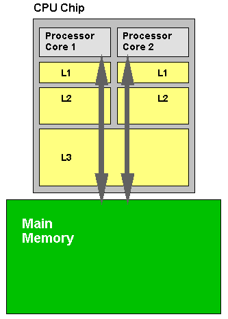 What False Sharing Is and How JVM Prevents It