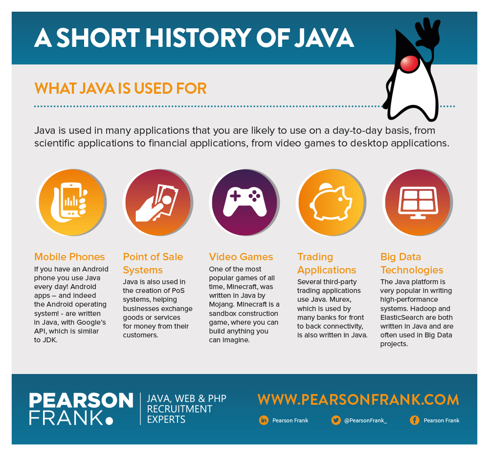 What Java is used for