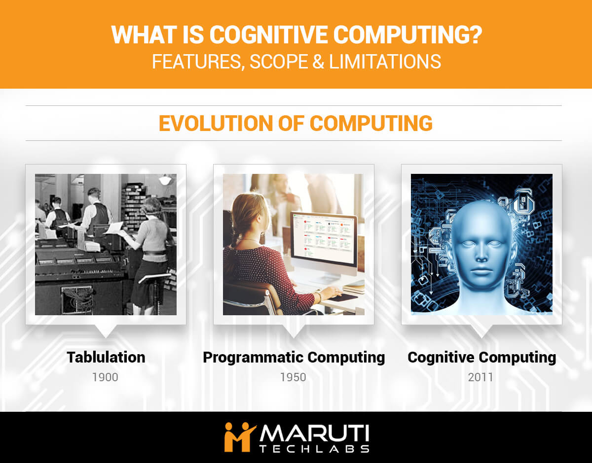 Evolution of Computing