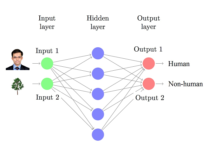 Neural Network for Image recognition
