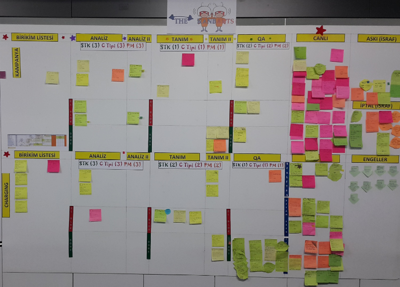 Sticky Notes Kanban Board