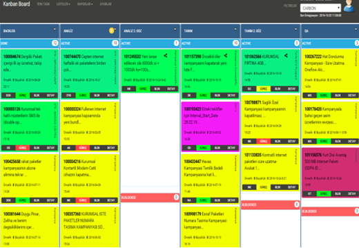 Figure3c. Digital Kanban Board