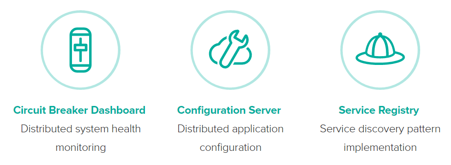 Creating Microservices on the Pivotal Platform DZone