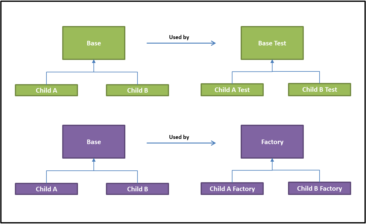 Java class info