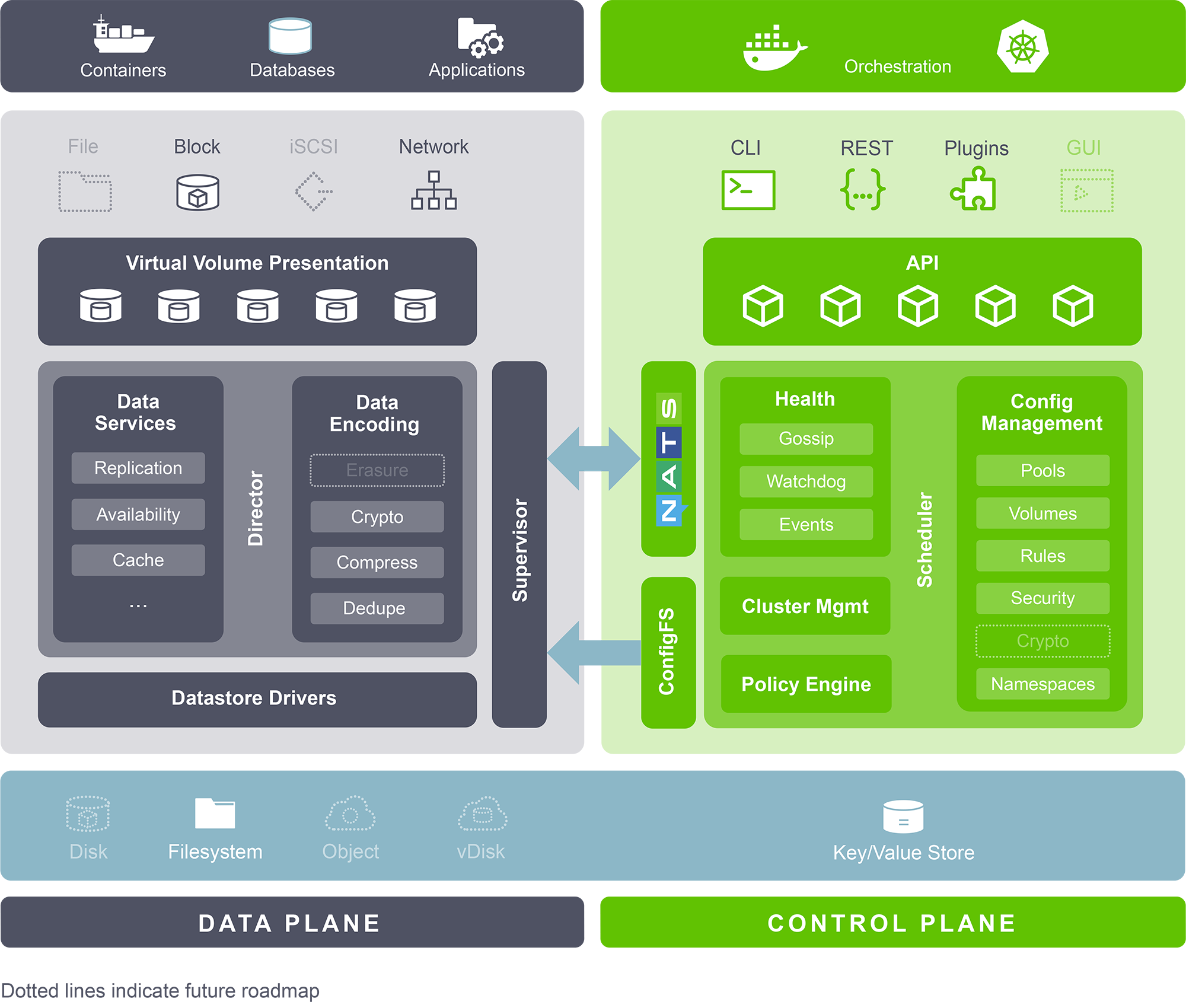 NATS The Good, Gotchas, and Some Awesome Features DZone